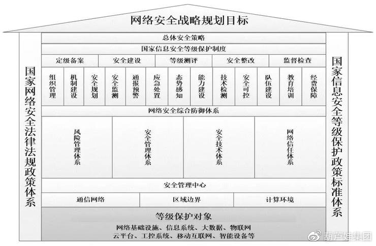 信息安全意识培训在互联网行业的必要性