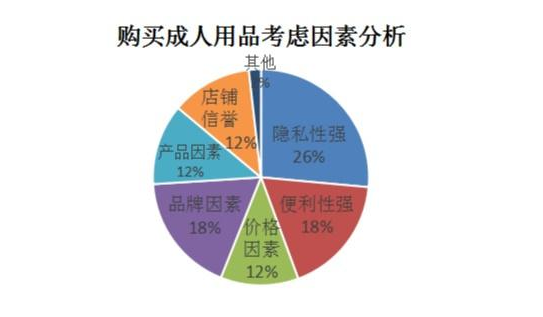 酒店房间售货机占成人用品市场份额近30%,仅次线上成人电商销售