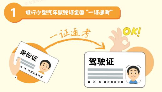 聚焦放管服小型汽车驾驶证全国一证通考