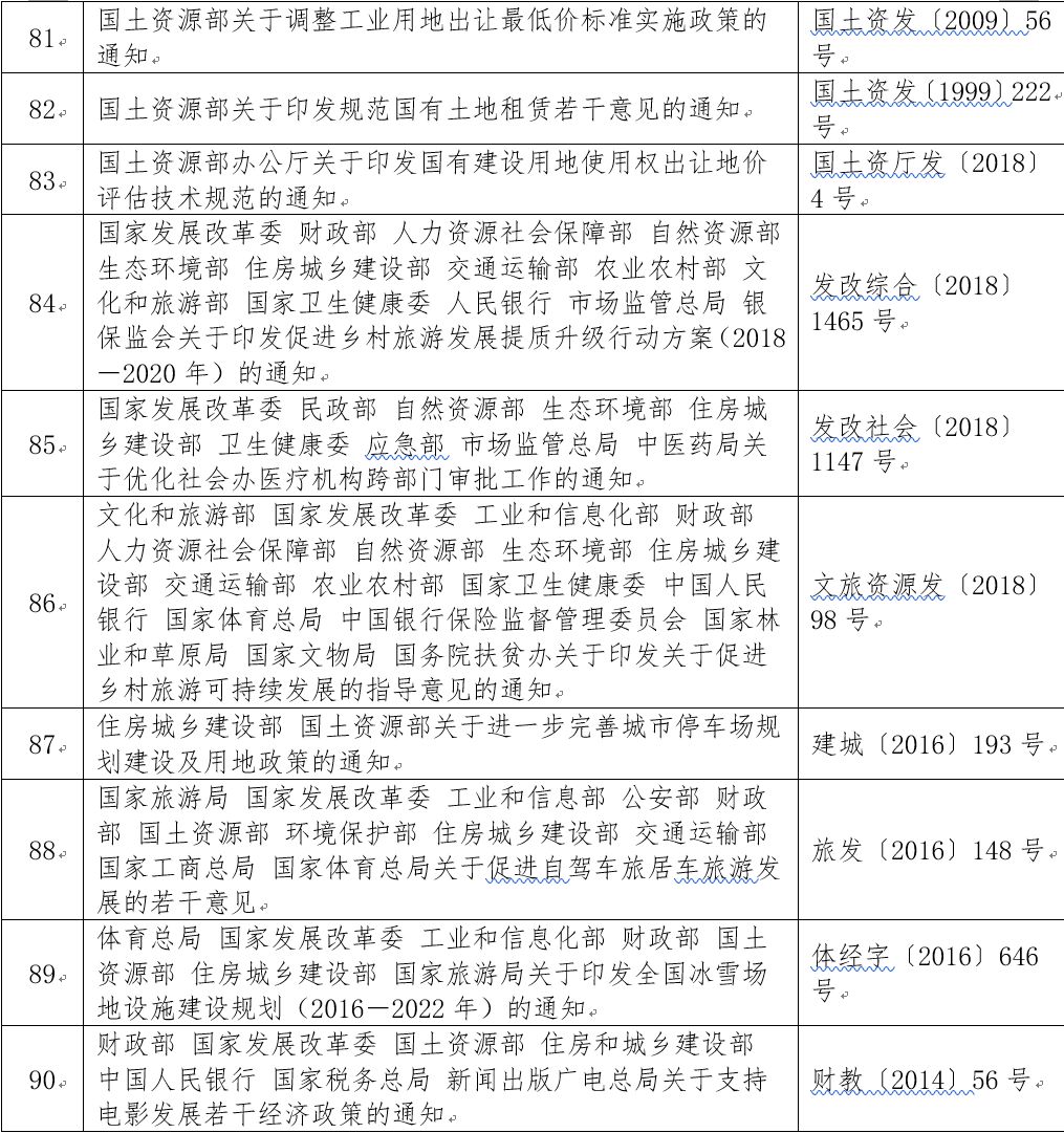 权威发布康养等产业用地最新政策指引附文件标识版