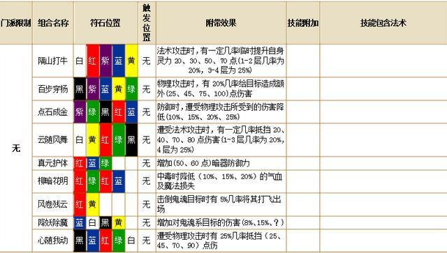 龙宫武器符石组合搭配图片