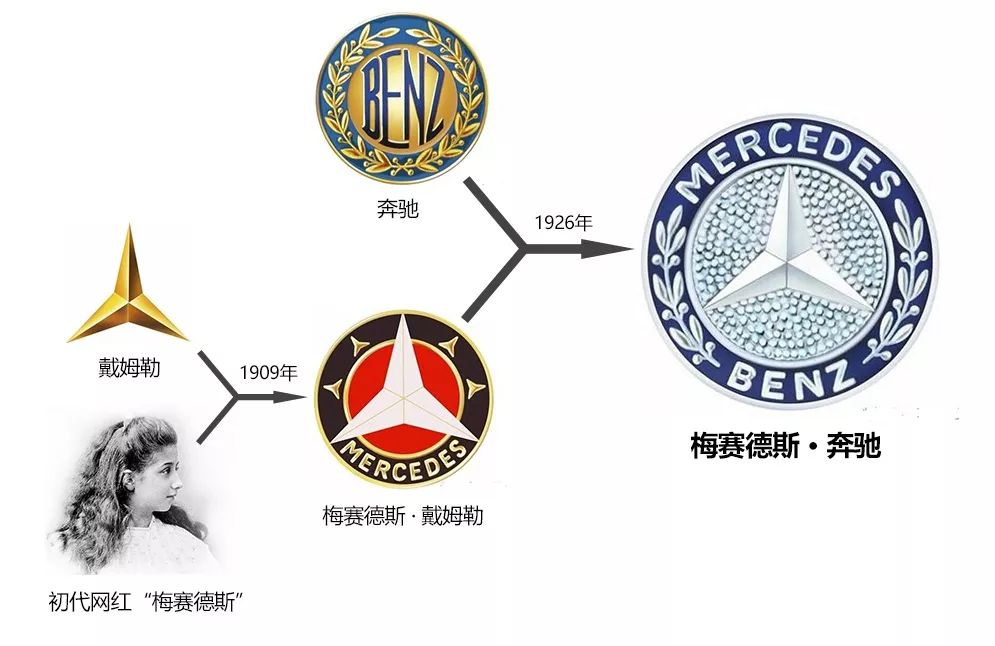 郑州车医生百科梅赛德斯奔驰