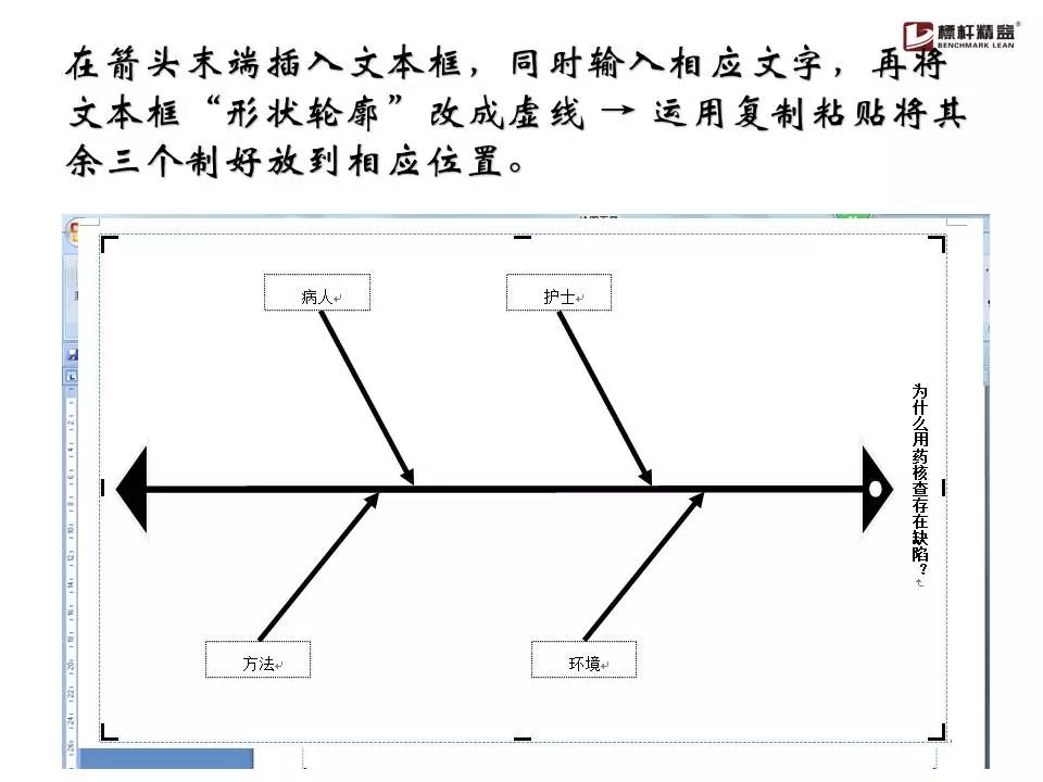 史上最全魚骨圖分析法!(限時領取)