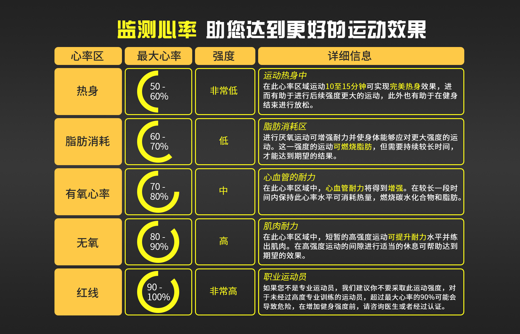 运动心率图怎么画图片