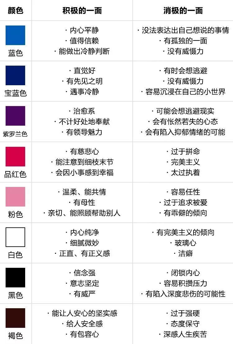 从选的颜色中可见性格中积极和消极的一面敢测试一下么