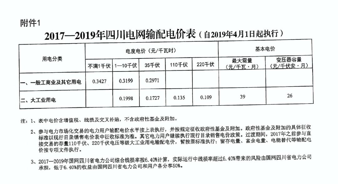 23分/千瓦時,預計一年為成都市一般工商業用戶減少用電支出約4億元.