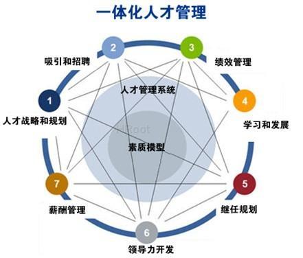 团队管理1理念4原则7步骤10建议