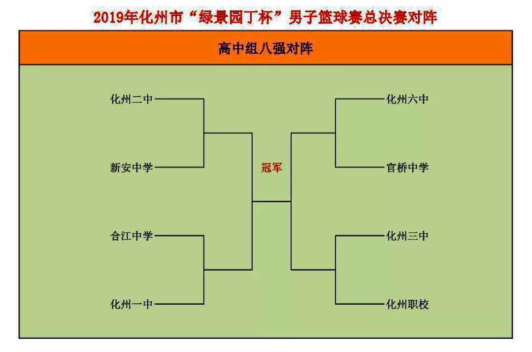 篮球八强淘汰赛对阵图图片