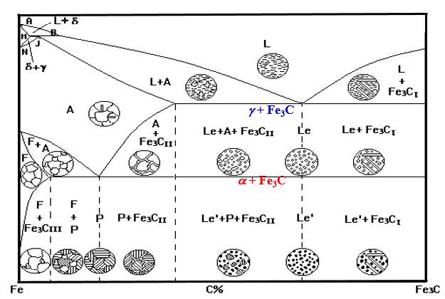 此外还有fe3c,fe3c,fe3cⅢ以及fe3c(共析渗碳体)低温莱氏体:这种