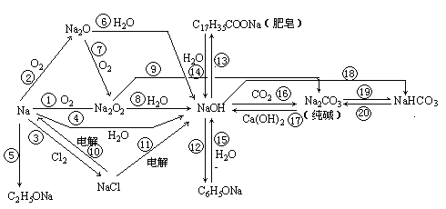 铁及其化合物的转化图图片