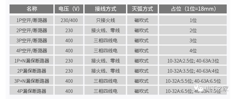 电缆与空开的匹配表图图片