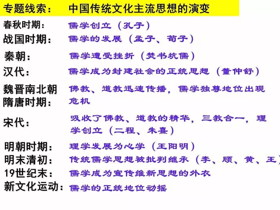 中国传统文化主流思想的演变