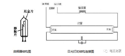 启辉器的工作原理图解
