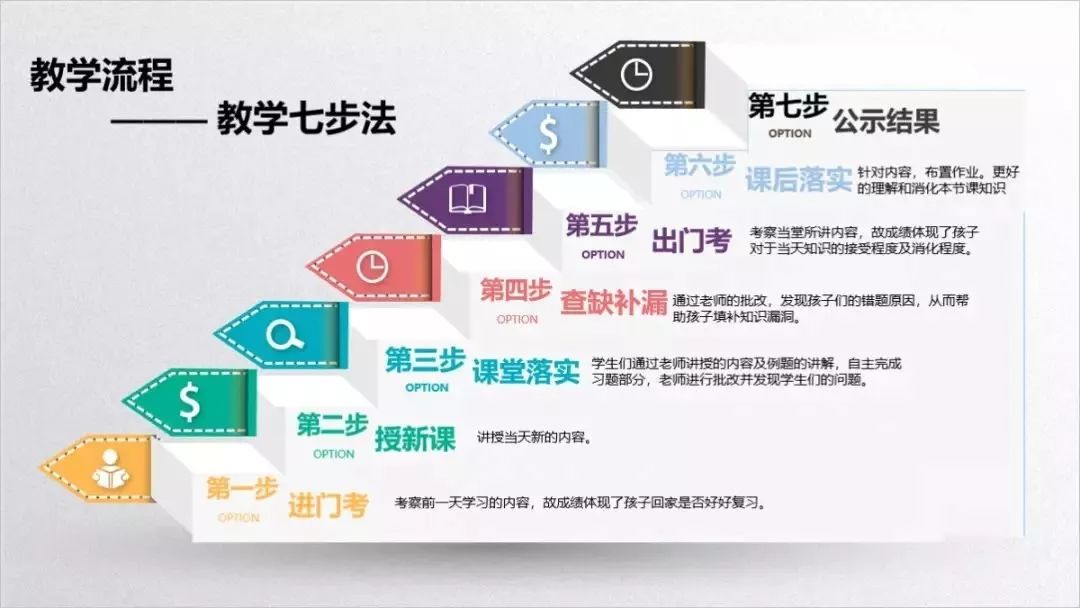 克服陡坡效应打造初一优等生