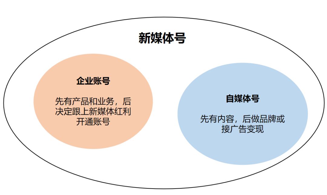 对时尚类品牌和企业来说新媒体社交媒体矩阵如何带动业绩增长