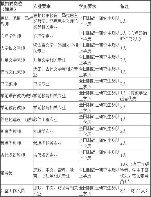 保定就业市场热点与机遇