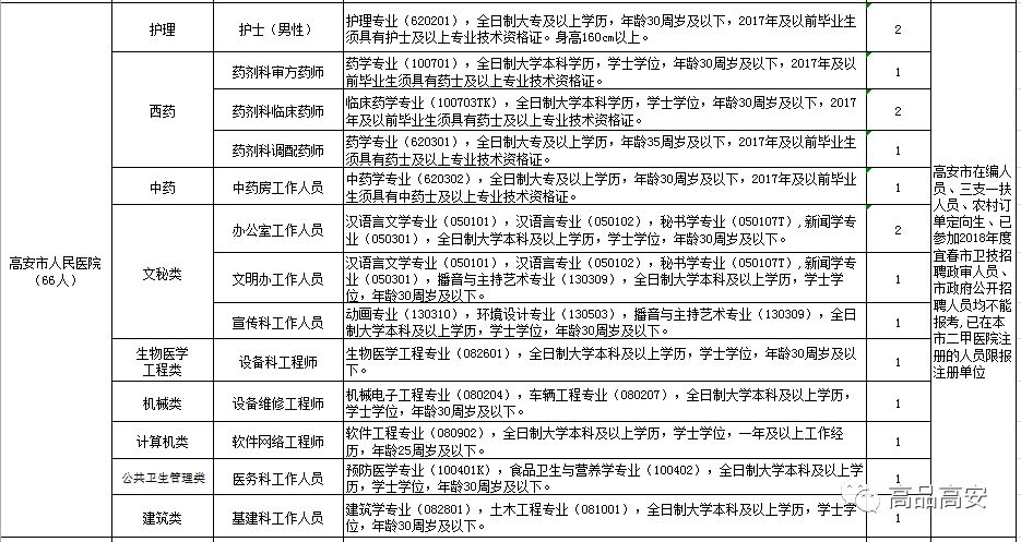 高安耳鼻喉医院：从鼻炎到耳鸣，一份写给高安人的耳鼻喉健康科普指南