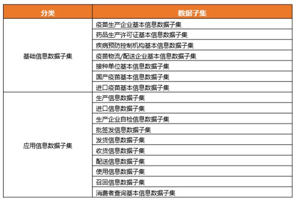 重磅藥品追溯系統技術要求再升級疫苗追溯數據集得以細化