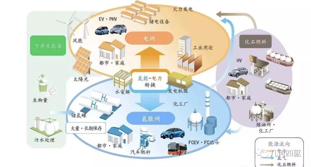 世界能源结构示意图图片