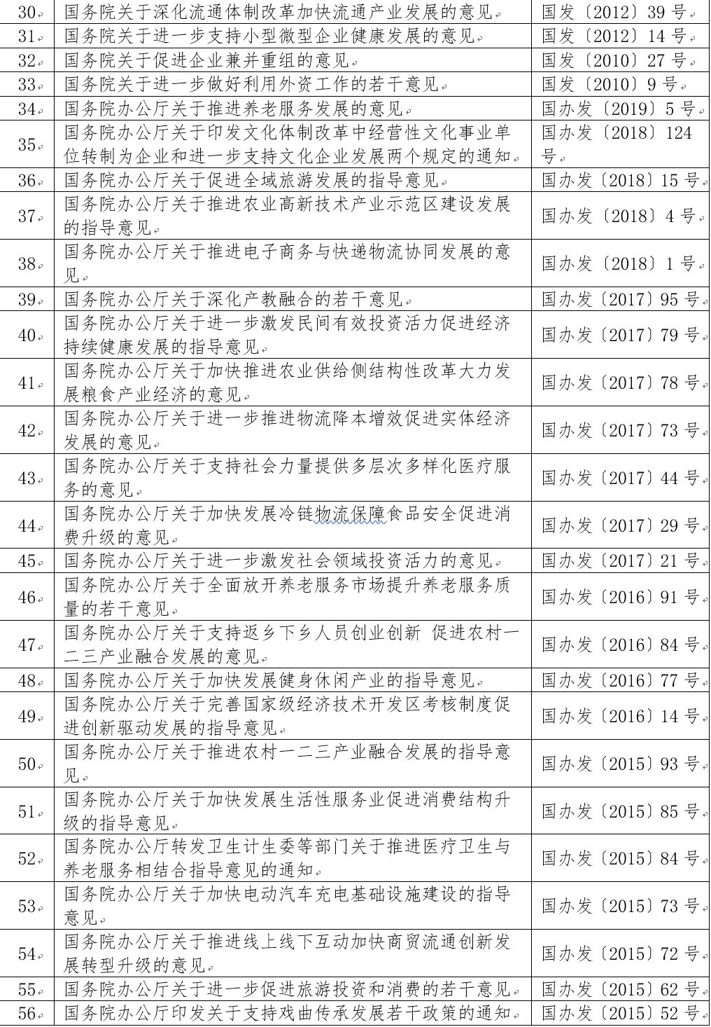 【养老视角】权威发布:康养等产业用地最新政策指引(附文件标识版)