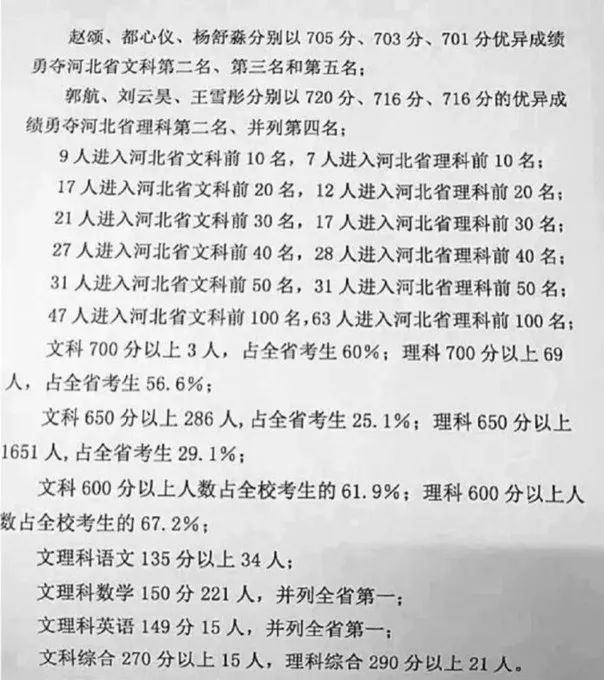 一年200多人考上清华北大衡水中学凭什么这么牛