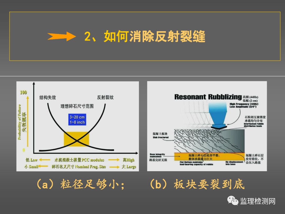 監理檢測網校2019第四屆瀝青路面養護技術論壇共振碎石化水泥路面綠色