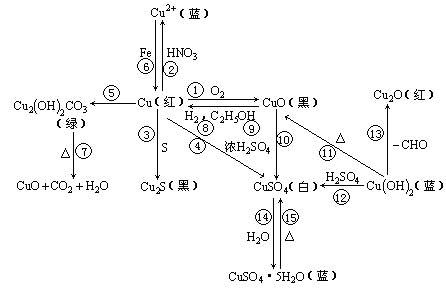 硫及其化合物转化图图片