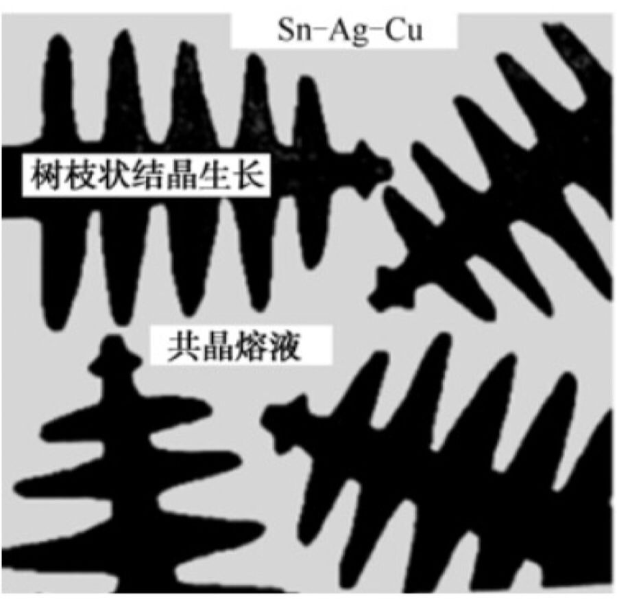 无Pb焊点特有的工艺缺陷现象_SnAgCu