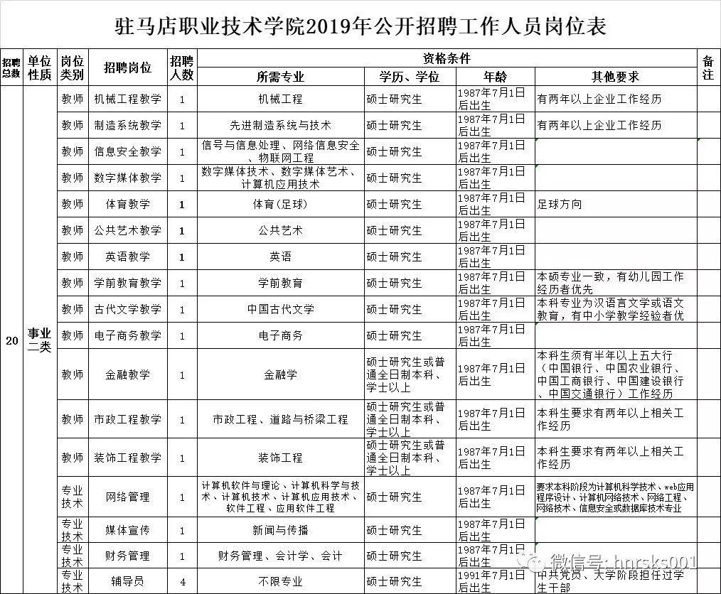 有編制部分無筆試駐馬店職業技術學院招聘教師輔導員專技崗位20名時間