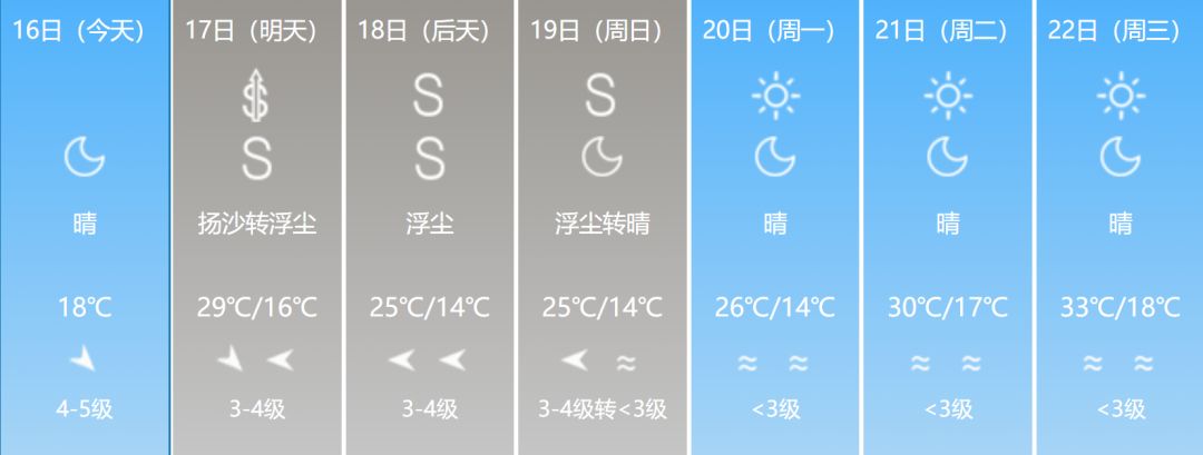 天氣預報雨夾雪中到大雨大降溫馬上就到最低溫度降到5未來7天新疆的