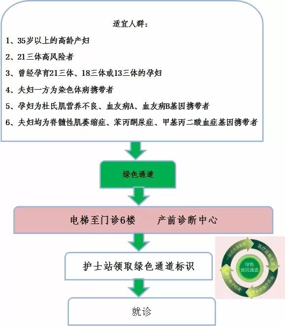 中心全体医护人员将以先进的产前筛查及诊断技术,贴心的医疗护理服务