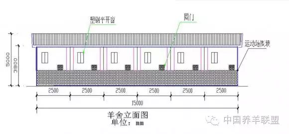 羊舍设计图