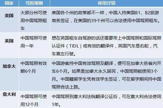 但是,也有一部分國家是暫時還沒支持的,例如日本,韓國,泰國,新加坡等