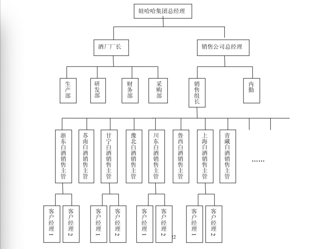 覆盤娃哈哈酒業大敗局一位娃哈哈銷售主管的萬字反思