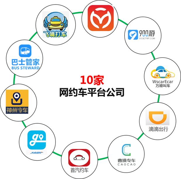 权威发布!2018年苏州市区网约车市场发展报告