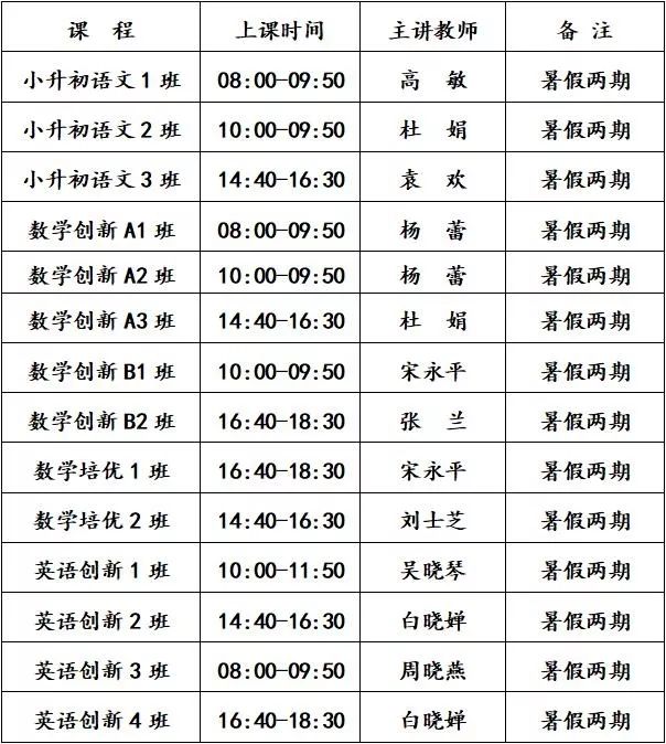 數學創新班——面向小學畢業考試270分以上學生;3.數學菁英班