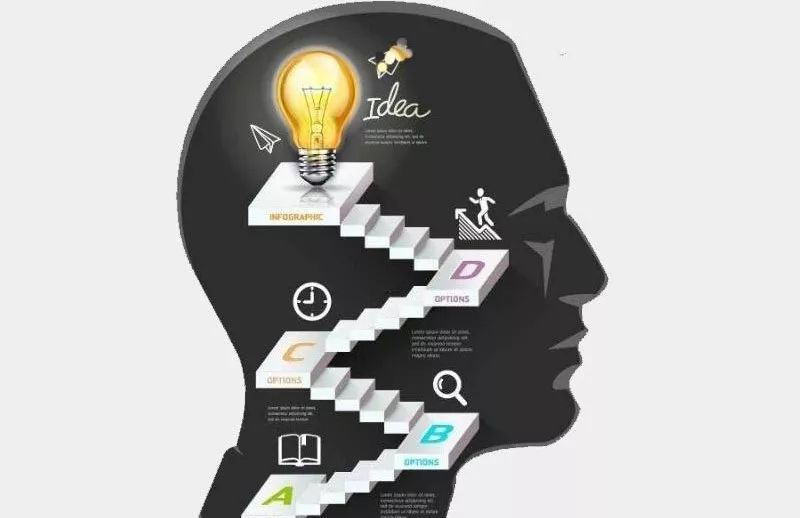 成事,须具备"立体思维"