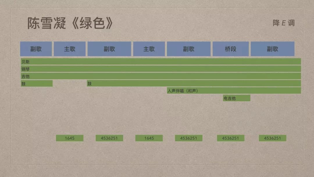 《绿色》陈雪凝简谱图片