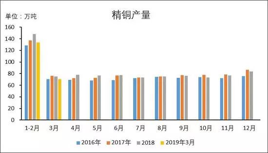 中國貨幣政策成為影響銅價的主要因素