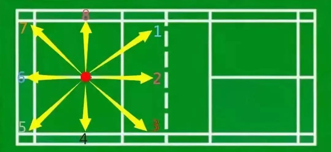 打羽毛球中你必须知道有个神奇的45度角