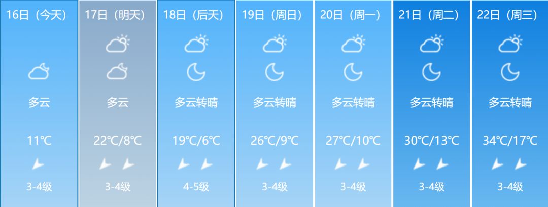 天氣預報雨夾雪中到大雨大降溫馬上就到最低溫度降到5未來7天新疆的