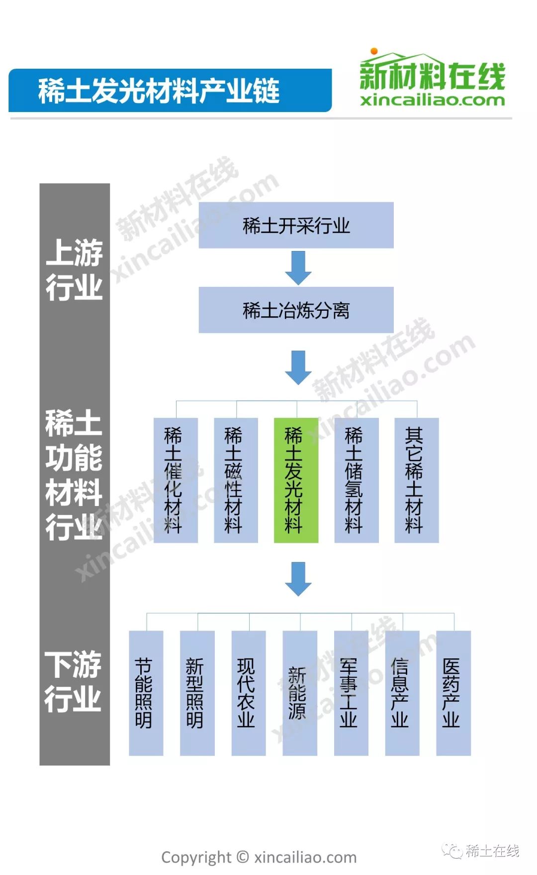 2019版稀土產業鏈全景圖