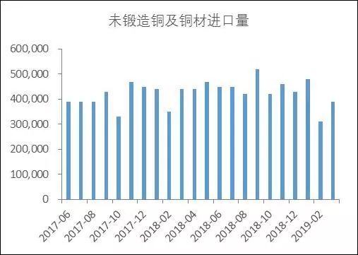 中國貨幣政策成為影響銅價的主要因素