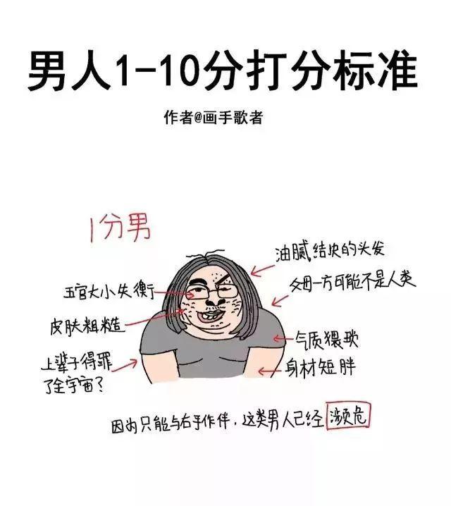 2019男生形象评分标准1~10分,请对号入座