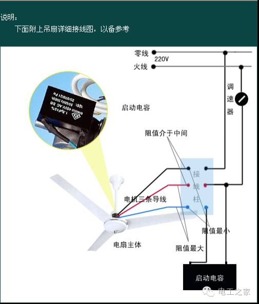 吊扇加油示意图图片