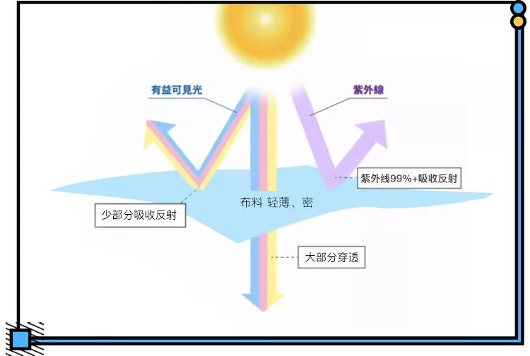 光的吸收示意图图片