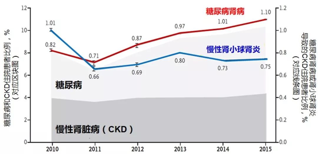 pudf2019糖尿病腎病檢測尿微量白蛋白有臨床價值嗎