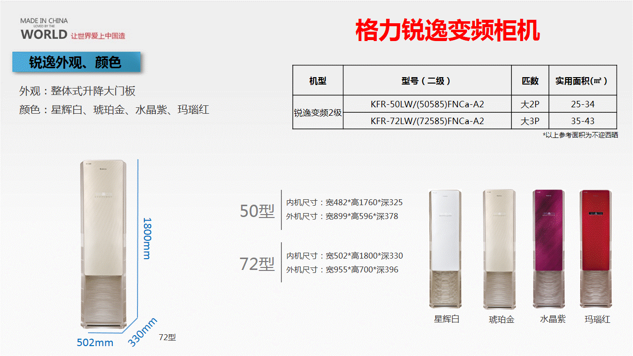 空調尺寸大全格力空調產品尺寸詳細信息