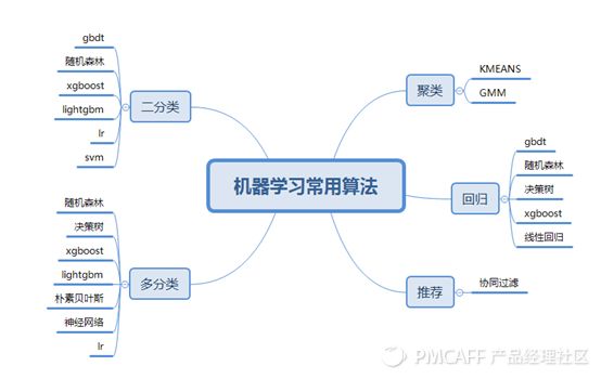 一篇文章助你了解机器学习