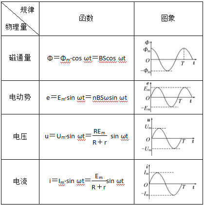 高中物理选修3